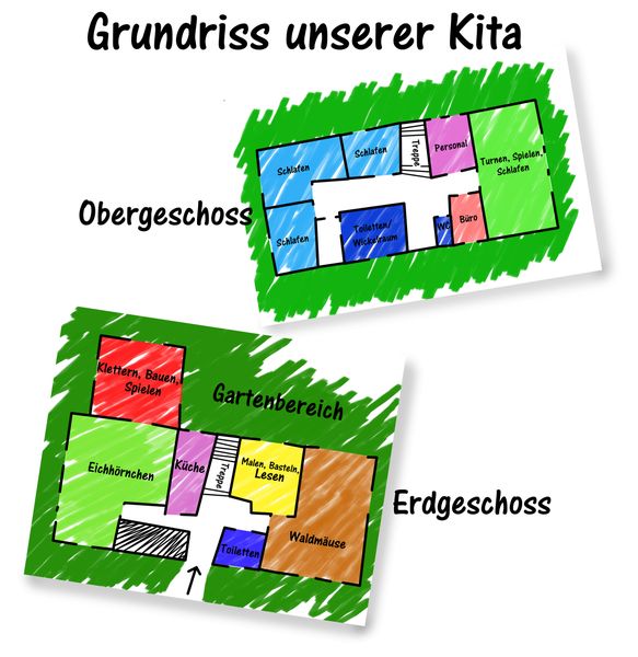 Grundriss Kita Zauberwald